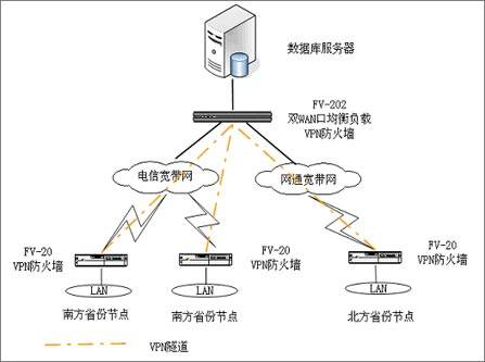 下行带宽