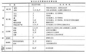 免疫性疾病