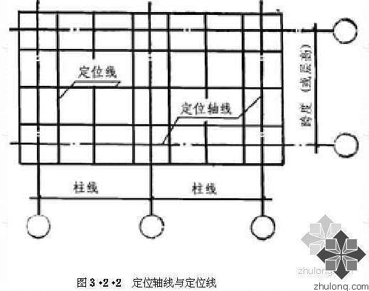 模数化