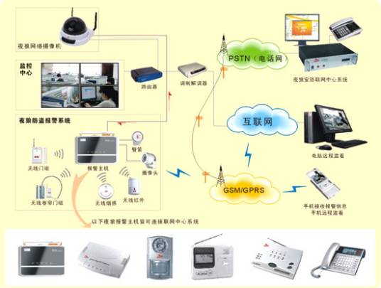 监控工程