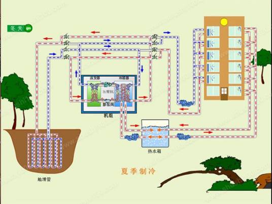 地源热泵原理