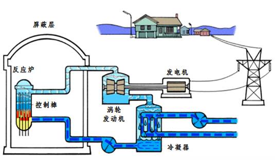 轻水反应堆