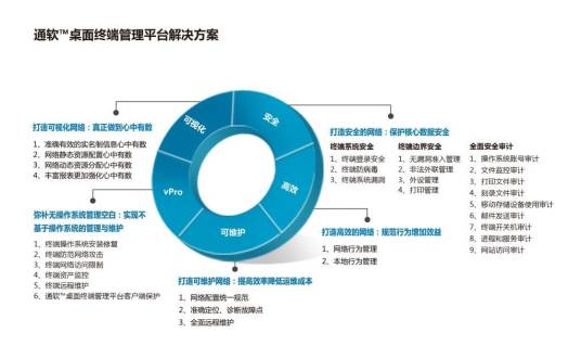 桌面安全管理