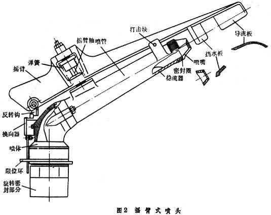 摇臂式喷头