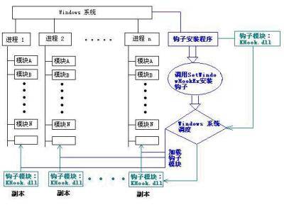 钩子程序