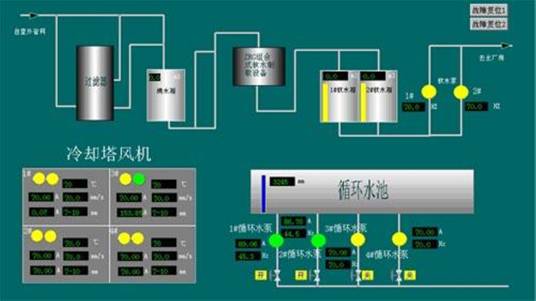 中央水处理系统