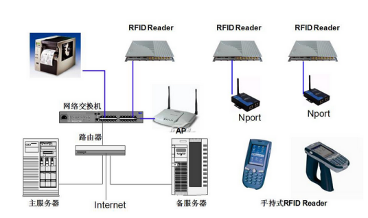 防盗系统