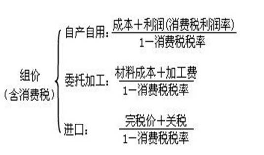 组成计税价格