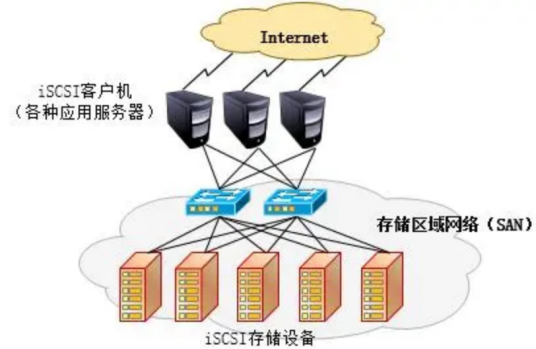 网络附加储存