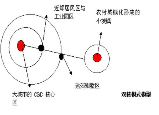 郊区城市化