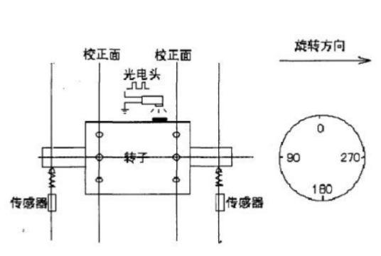 光电传感器工作原理