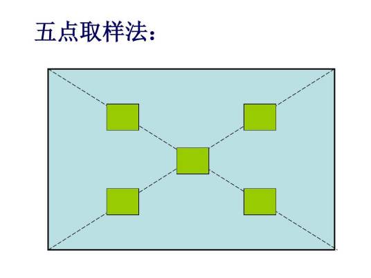 五点取样法