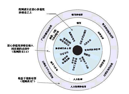 个人核心价值观