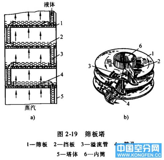 筛板塔