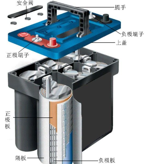 卷绕电池