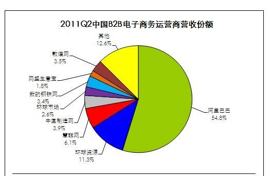 免费发布信息网