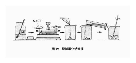 溶液配制