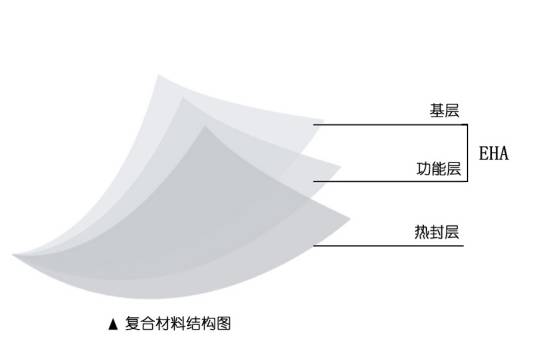 食品包装材料