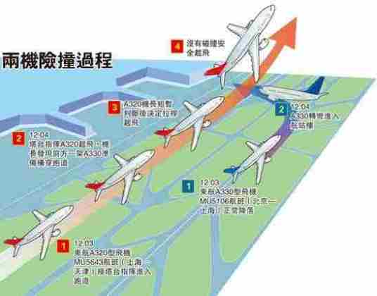 10·11虹桥机场跑道入侵事件