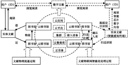 云图书馆