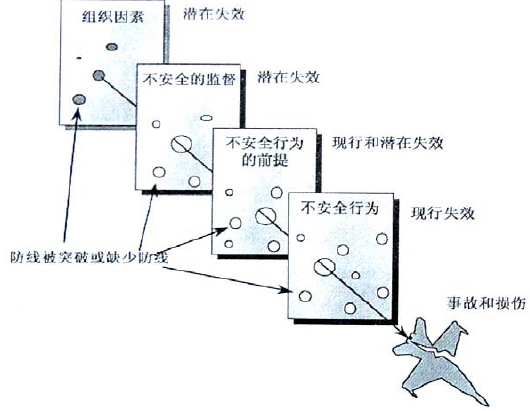 reason模型