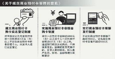 关于规范商业预付卡管理意见