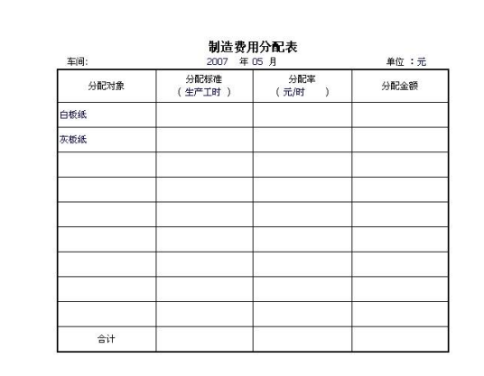 制造费用分配表