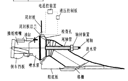 喷水推进器