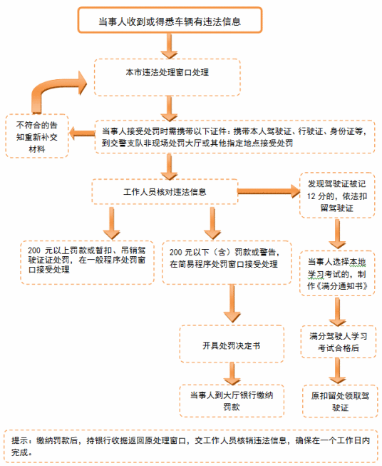 交通违章记录查询