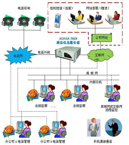 外呼系统