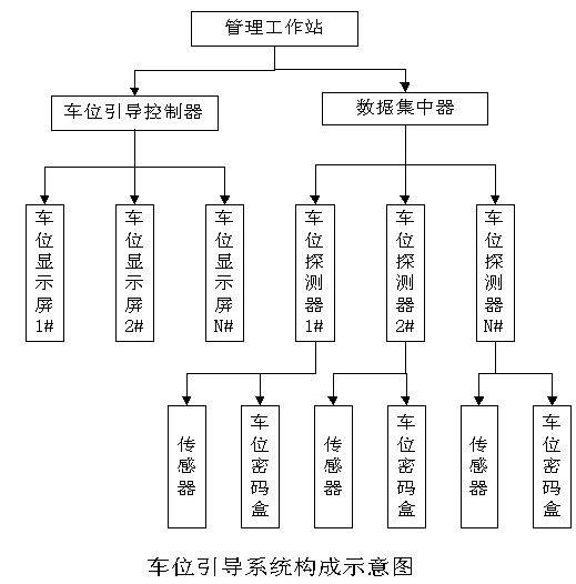 停车场管理收费系统