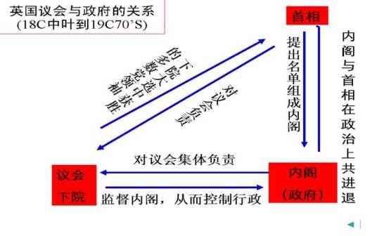 议会制君主立宪制