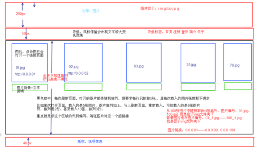 网页编程语言