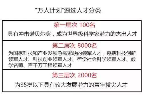 青年拔尖人才支持计划