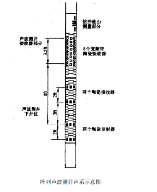 声波测井