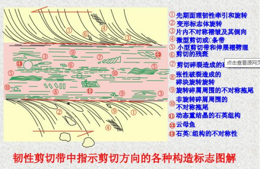 韧性剪切带