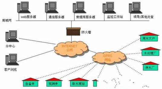 水资源管理信息系统（水务部门管理系统）