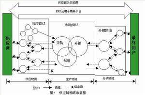 海尔物流（物流企业）