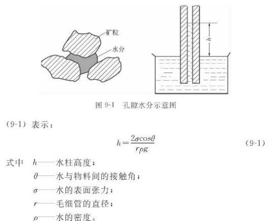 毛细管作用