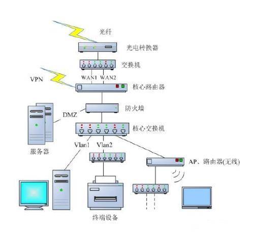 光纤接入网