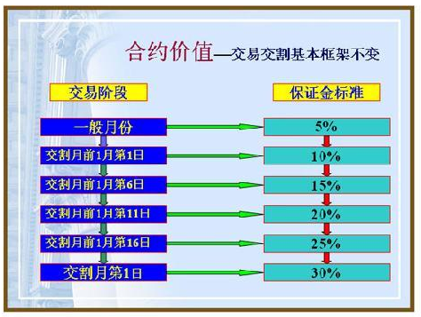 保证金制度