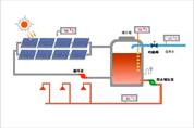 太阳能热水工程（自然能源名词）