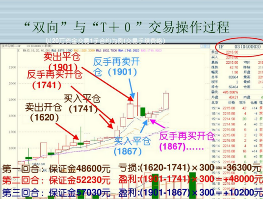 卖出开仓