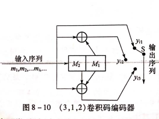 卷积编码器