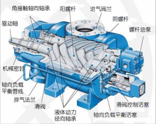 双螺杆式空气压缩机