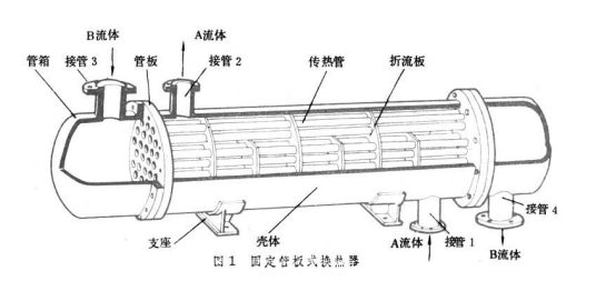 固定管板式换热器