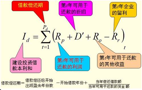 偿债备付率