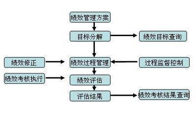 绩效管理软件