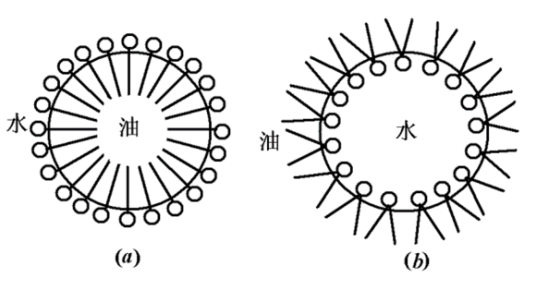 胶体化学（一门化学学科）