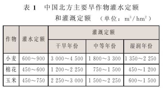 灌溉定额